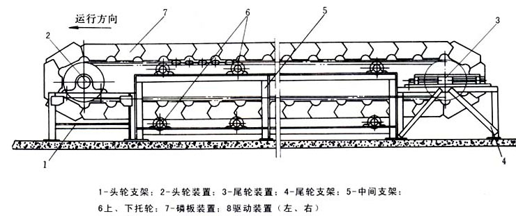 鱗板輸送機結構（gòu）