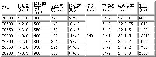 垂直提升機（jī）