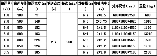 垂直（zhí）螺旋提升機參數