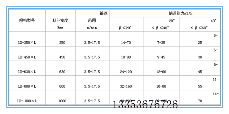 z型提（tí）升機參數表2