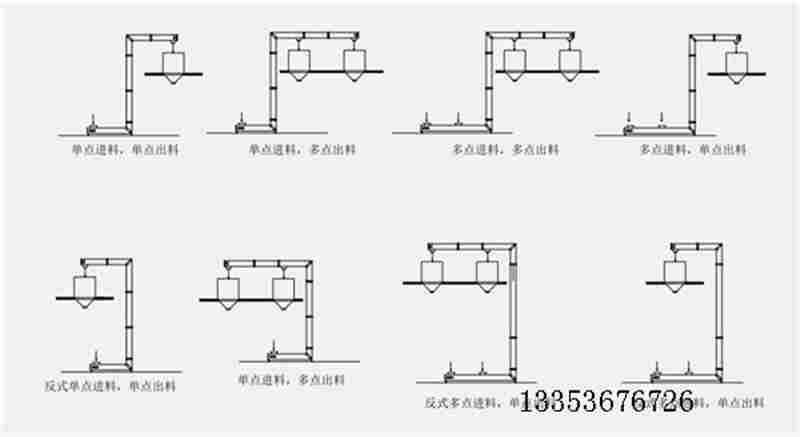 機（jī）體主要形式