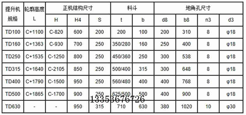 皮帶鬥式提升機參數（shù）表