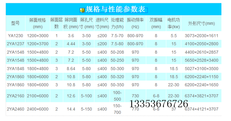 圓振篩參（cān）數表