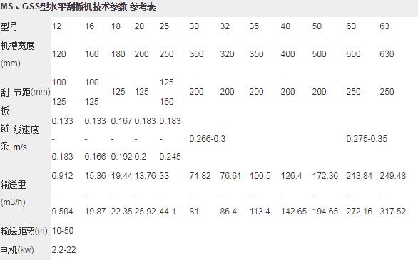 埋刮板（bǎn）參數表