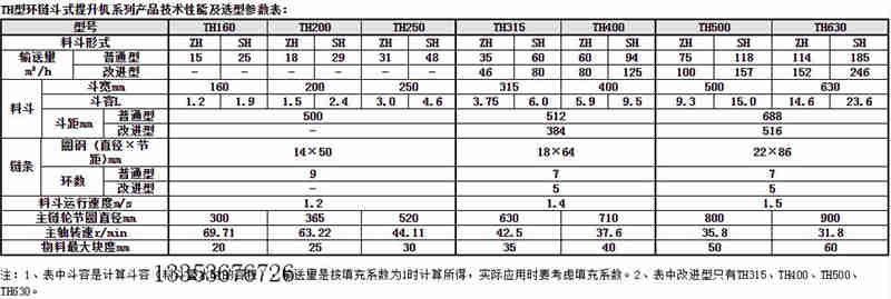 TH鬥式提升機參數（shù）表