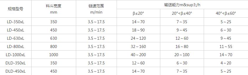 LD鏈鬥輸（shū）送機參數表