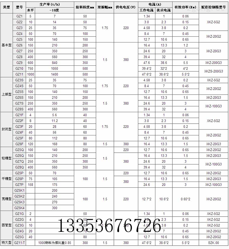 振動給料機參數表