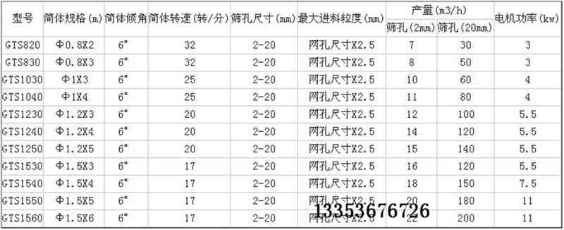 滾筒（tǒng）篩選型參數表