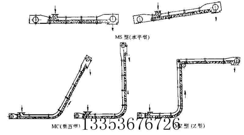 異型蛇形刮板機結構示意（yì）圖