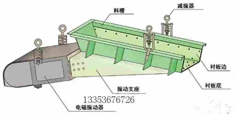 振動給料機的常見（jiàn）故障