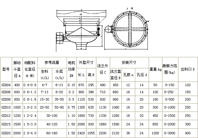 振動料鬥參數（shù）表