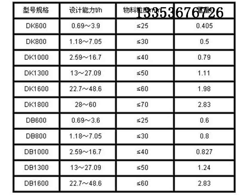 圓盤送（sòng）料機參數表