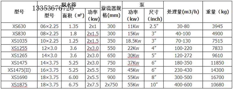 細沙回收機參數表