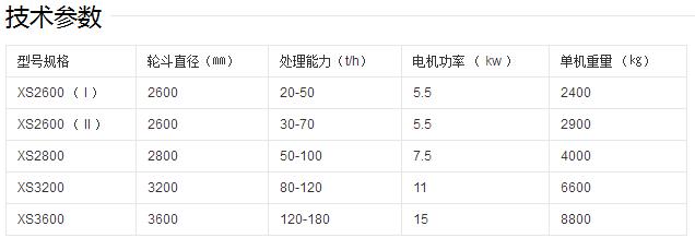 機製砂挖鬥式滾輪洗砂機的工（gōng）作原理特點