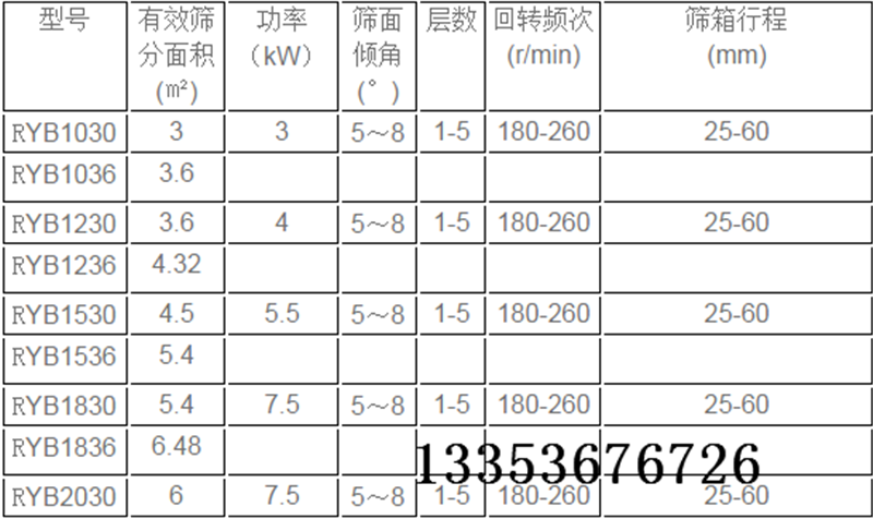 方搖篩參數表（biǎo）