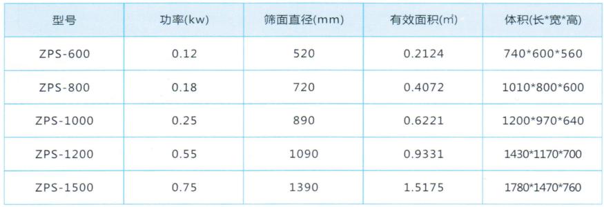 直（zhí）排篩參數（shù）表