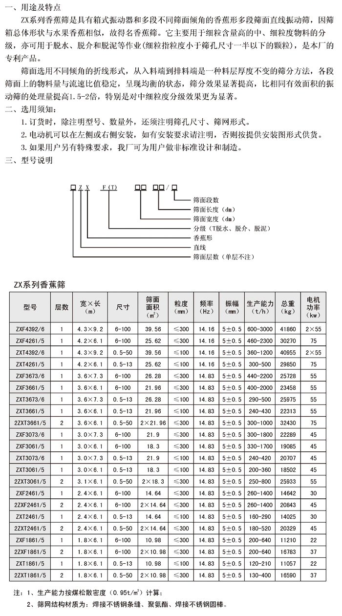 香蕉型直線振動（dòng）篩