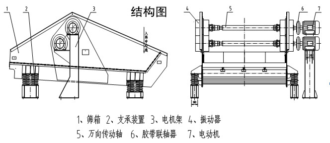 尾礦幹排脫水篩