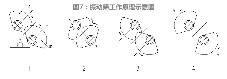 尾礦幹排脫水篩（shāi）