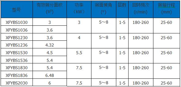 方形搖（yáo）擺篩