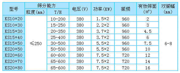 礦用振動篩