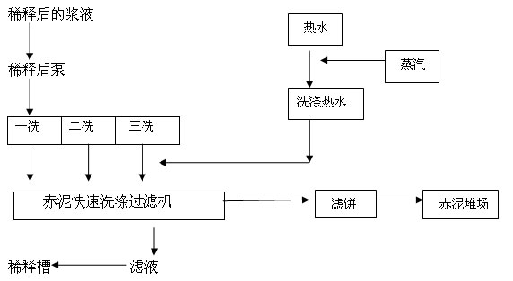 尾礦（kuàng）幹排篩