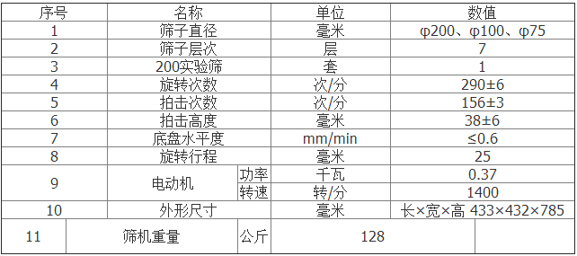 齒（chǐ）輪式拍擊篩