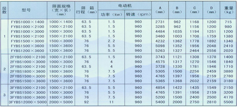 方（fāng）形搖擺篩