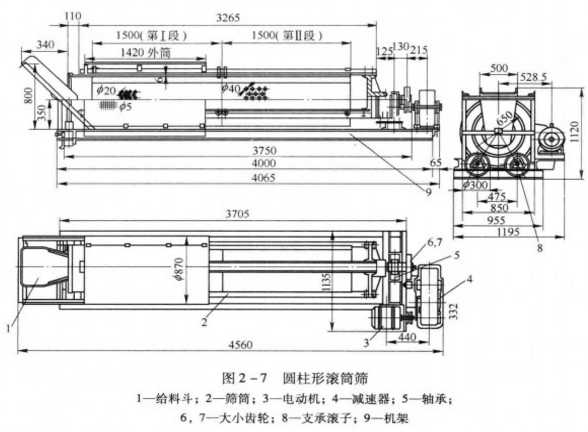 自製齒輪式棒條滾筒篩圖紙