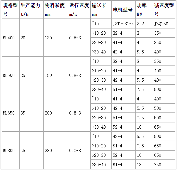 全密封鱗（lín）板輸送機