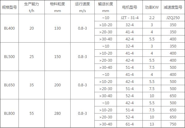 易腐化工原料輸送量大時選擇不鏽（xiù）鋼鱗板輸（shū）送機可滿足需求