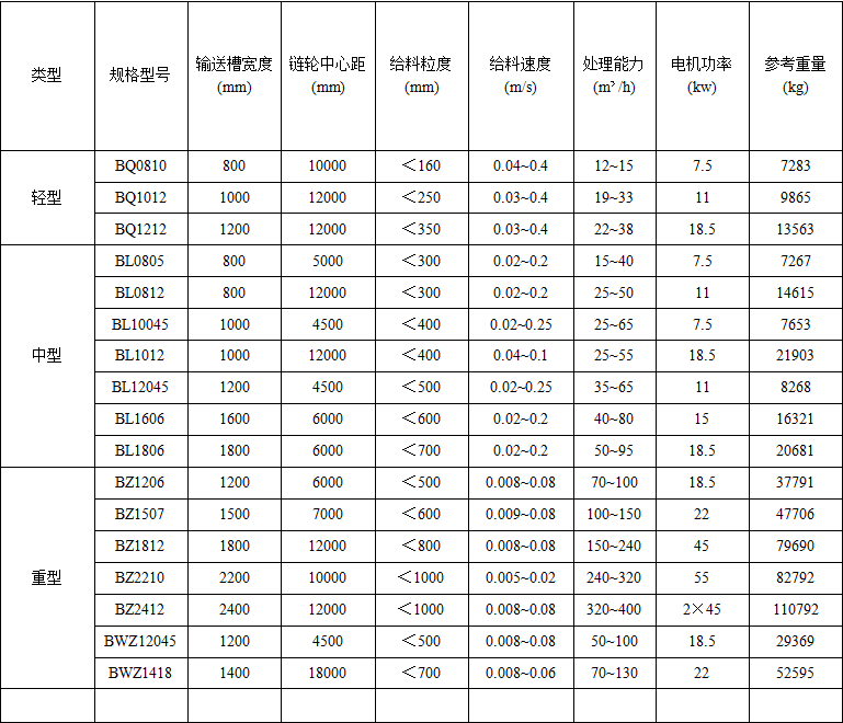 板（bǎn）式給料機