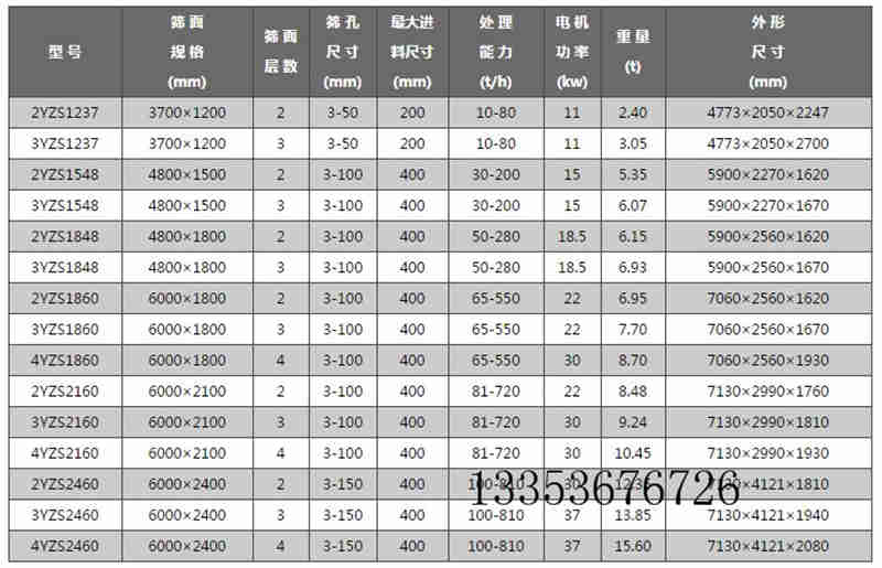 圓孔YA係列（liè）圓振動篩參數表