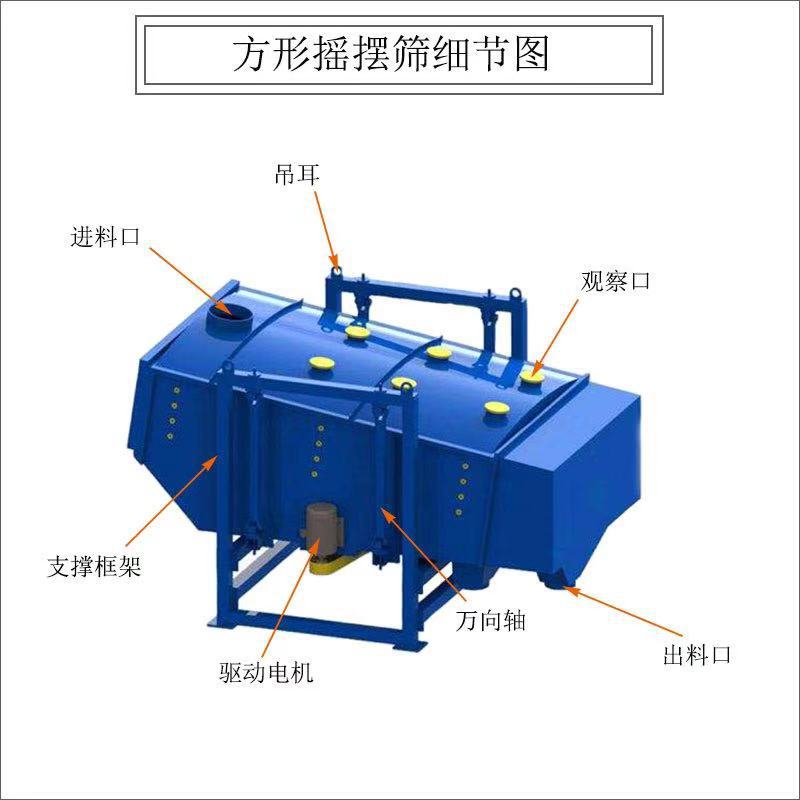 方型搖擺篩結構（gòu）圖