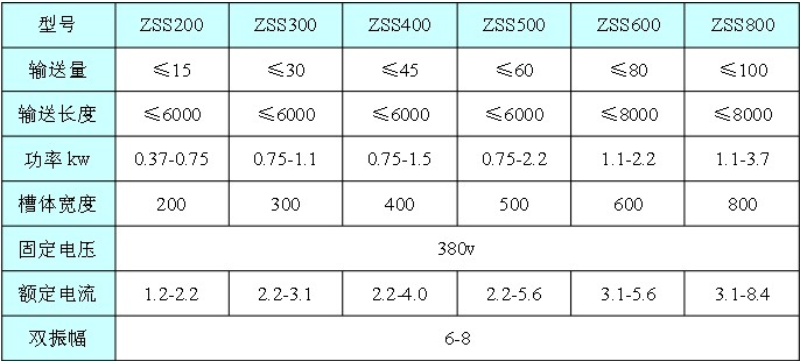 全封（fēng）閉長距離振（zhèn）動輸送機