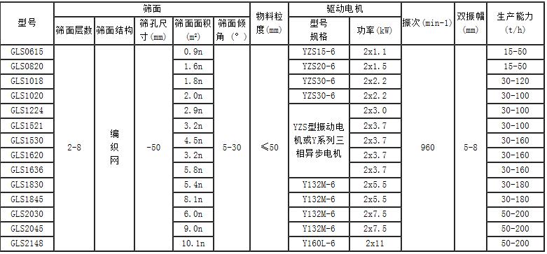 珍珠岩（yán）概率篩