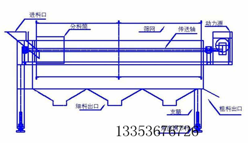 粉料（liào）小型滾筒篩示（shì）意圖